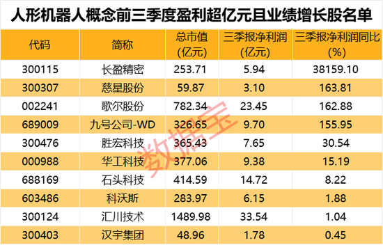 一字跌停，“妖股”崩了！机器人概念，满屏涨停  第5张