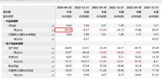 民生加银基金新任王国栋为首席信息官  第3张