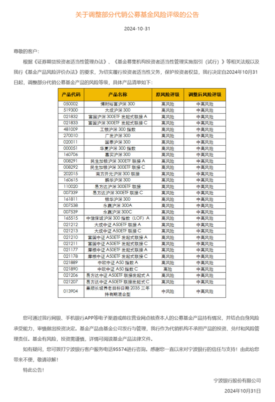 又见银行上调代销公募基金风险等级，建行已经三度出手，释放什么信号？  第2张