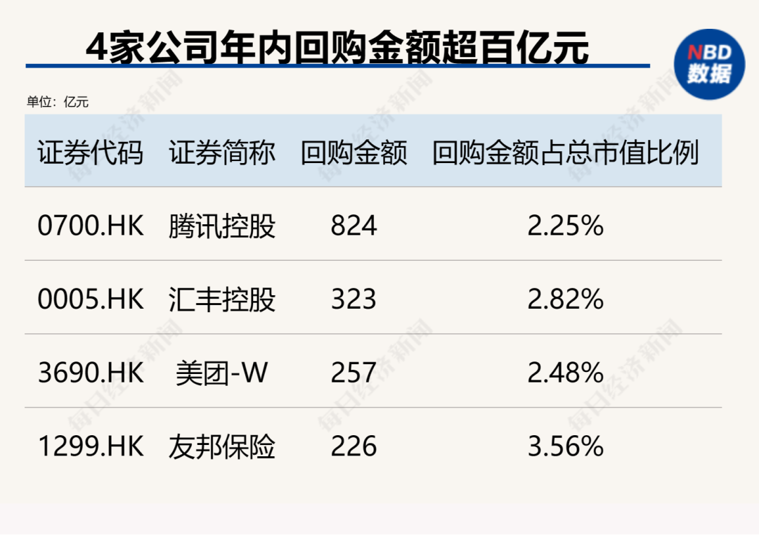 创造历史！中国上市公司回购金额首超股权融资，资本市场吸引力大增（附407家实力公司）  第4张