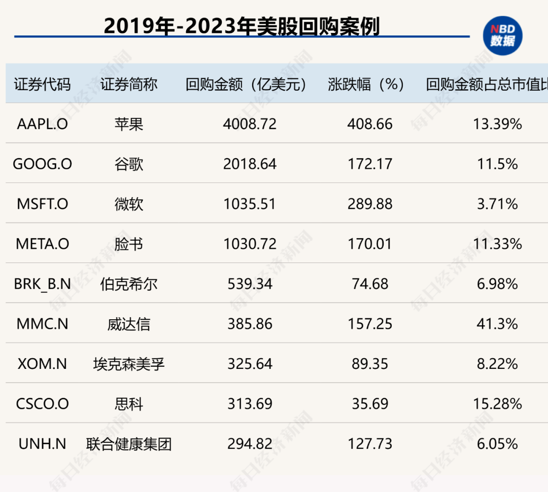 创造历史！中国上市公司回购金额首超股权融资，资本市场吸引力大增（附407家实力公司）  第8张