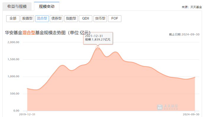 “牛市”买基金不如定存，华安基金“新动力”踏空之谜？  第4张