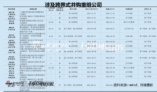 麦迪科技频繁跨界业绩“一地鸡毛” 部分股东“吃饱”国资疑似被套  第2张