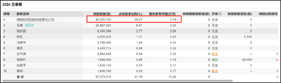 麦迪科技频繁跨界业绩“一地鸡毛” 部分股东“吃饱”国资疑似被套  第5张