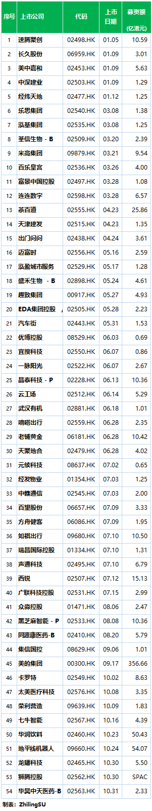 香港54家新股涨跌约各半，宜搜、老铺黄金等11家跌逾50%  第2张