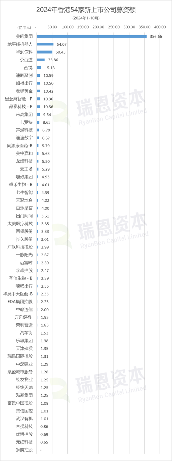 香港54家新股涨跌约各半，宜搜、老铺黄金等11家跌逾50%  第5张