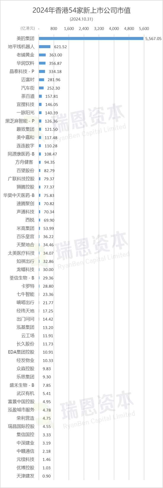 香港54家新股涨跌约各半，宜搜、老铺黄金等11家跌逾50%  第6张