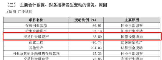 “凶猛”买债的苏农银行，财报背后有何秘密？  第4张