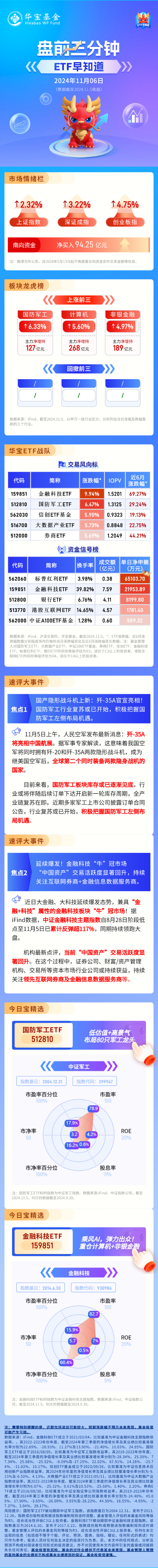 【盘前三分钟】11月6日ETF早知道  第1张