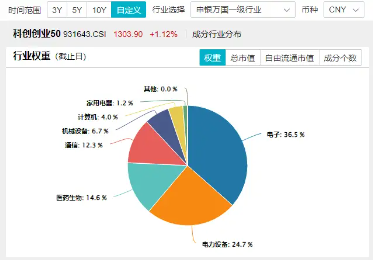 你追我赶！创业板指、科创50纷纷涨超1%，华为公布固态电池专利，双创龙头ETF（588330）盘中涨逾2%  第3张