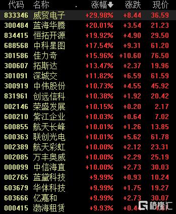 又一万亿级市场！中信海直2连板，低空经济将如何“高飞”？  第1张