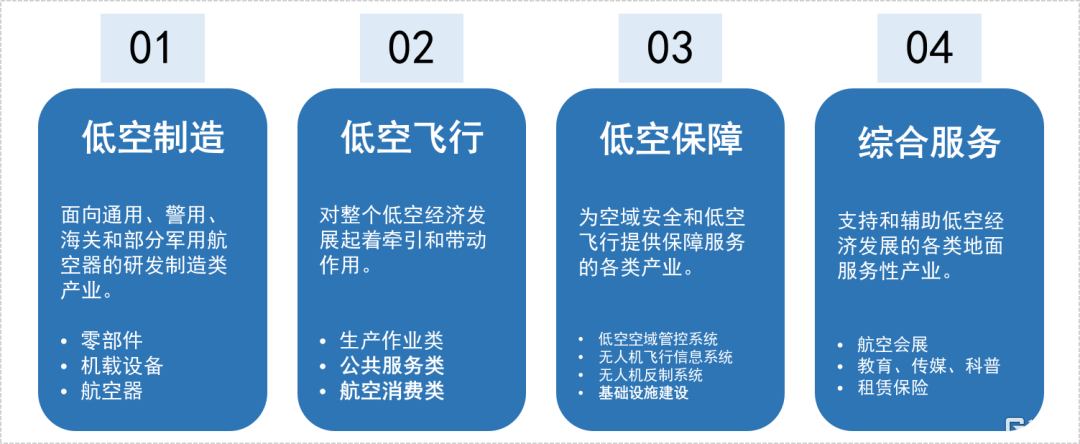 又一万亿级市场！中信海直2连板，低空经济将如何“高飞”？  第2张