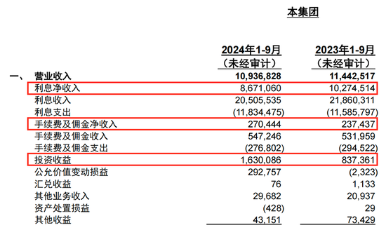 连续六个季度营收净利下滑，不良贷款率1.57%，贵阳银行何时回正轨？  第3张