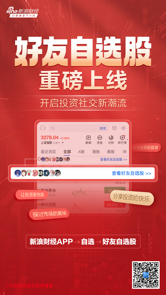 社交投资新风尚！新浪财经APP“好友自选股”功能上线！开启投资社交新潮流，让投资更有趣！快邀请好友体验  第1张