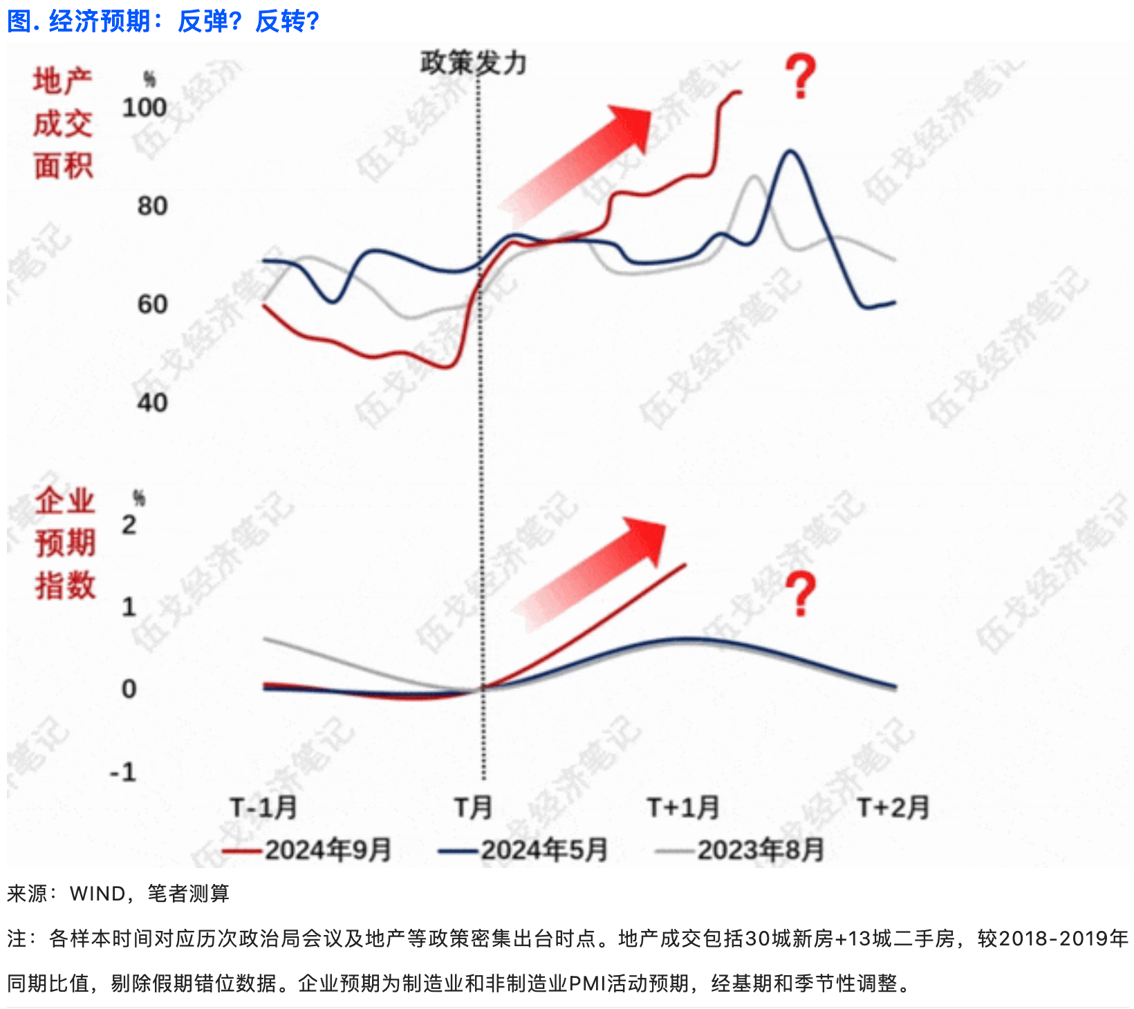 11月经济前瞻：CPI、PPI仍将处于历史低位  第2张