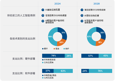 源达投资策略：建议关注人工智能行业投资机会  第7张