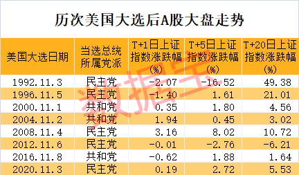 特朗普宣布胜选，特斯拉盘前暴涨！A股后市怎么走？这类股提前爆发  第3张