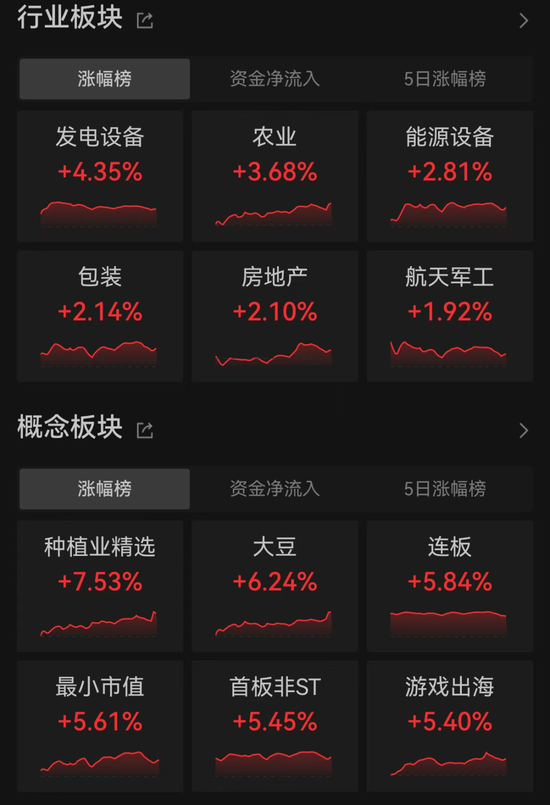 特朗普宣布胜选，特斯拉盘前暴涨！A股后市怎么走？这类股提前爆发  第6张