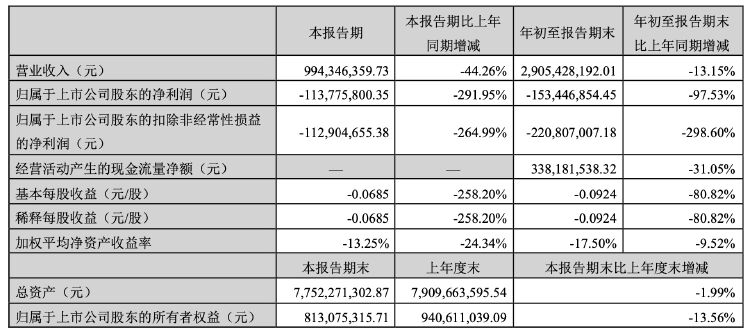 公司热点｜2.56亿元中标项目“飞了”！科陆电子被南方电网“拉黑”，长达18个月  第3张