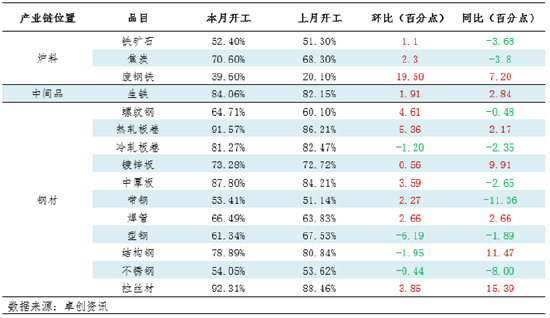 月度跟踪：钢铁产业链数据全景及传导逻辑分析（10月）  第4张