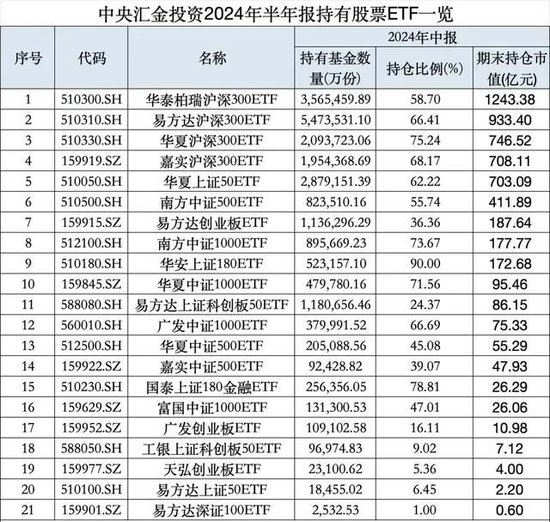 宽基指数的“无限战争”：A500能做大吗？嘉实等基金公司集全公司资源去托举这个产品  第5张