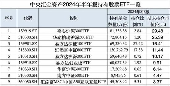 宽基指数的“无限战争”：A500能做大吗？嘉实等基金公司集全公司资源去托举这个产品  第6张