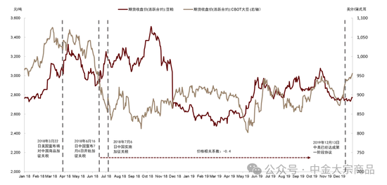 中金大宗商品｜特朗普当选，影响几何？  第7张