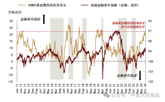 中金大宗商品｜特朗普当选，影响几何？  第9张