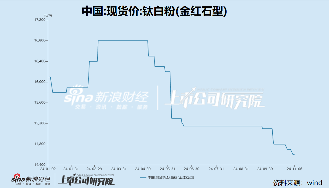 道恩股份经营业绩陷入增长瓶颈 重组“左手倒右手”信披前夕股价盘中涨停  第2张