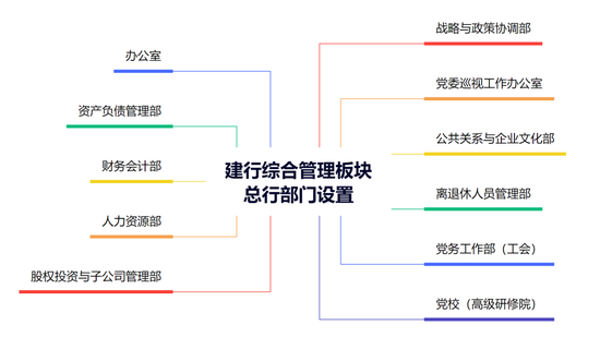 建行中层人事调整 涉及总行多个综合管理部门  第7张