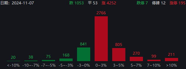 两大超级利好！A股暴涨直逼3500，中信证券涨停，牛二波开启？  第8张