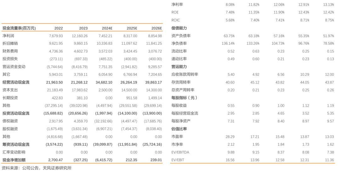 国投电力：水电利润持续增长，火电板块略承压  第3张