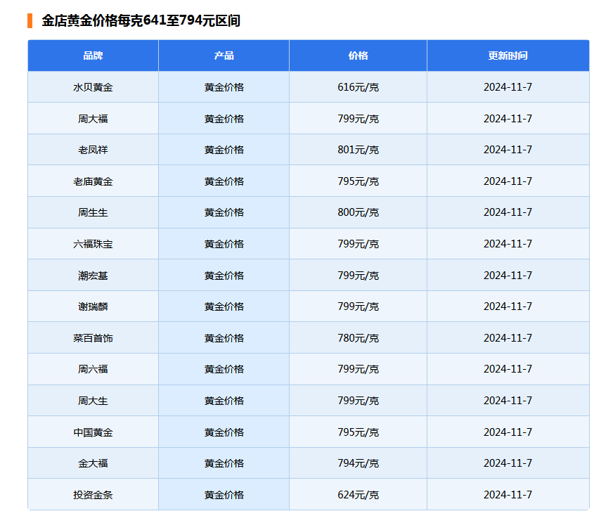 金价突然下跌  第6张