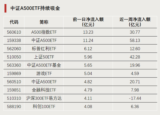 今天,逼近涨停  第4张