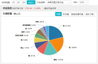 鲍威尔再放鸽声，黄金或再迎支撑！美联储官宣降息25基点，有色龙头ETF（159876）近4日连续吸金  第2张