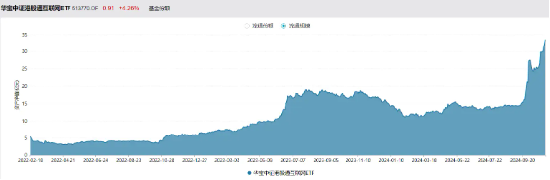 利好来了！隔夜美联储再降25个基点，港股互联网ETF（513770）大涨3．65%，规模续创上市新高！  第3张