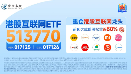 利好来了！隔夜美联储再降25个基点，港股互联网ETF（513770）大涨3．65%，规模续创上市新高！  第4张