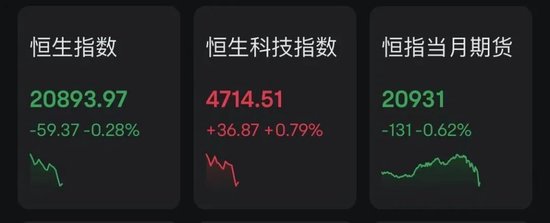 什么情况？A50突然急跌！A股、港股回调！  第4张