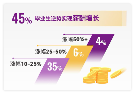 穿越周期 坚韧前行—港中大（深圳）MBM2024届毕业报告  第3张