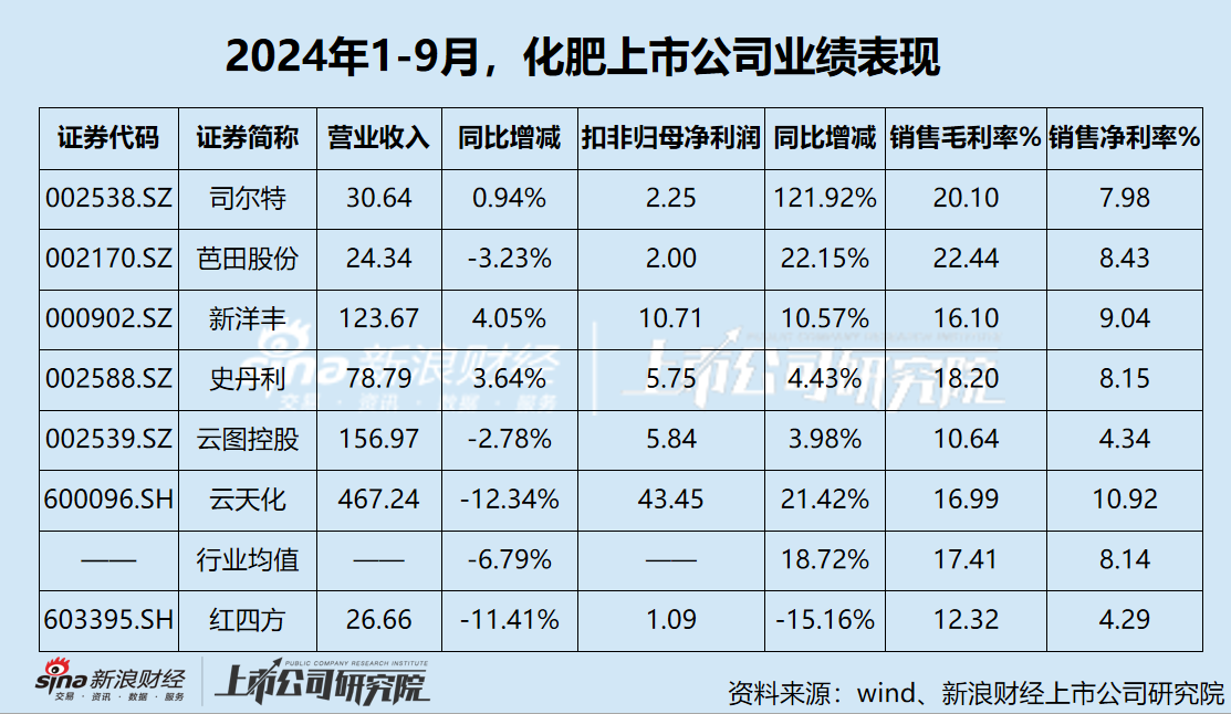 红四方IPO：未上市业绩已“变脸” 意向书与公开资料数据“打架” 信披真实性存疑