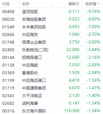 港股恒指本周走强结束4连跌 券商股表现突出  第5张