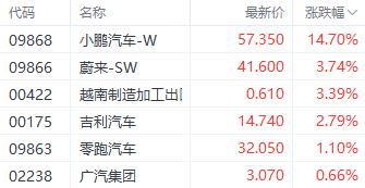 港股恒指本周走强结束4连跌 券商股表现突出  第6张