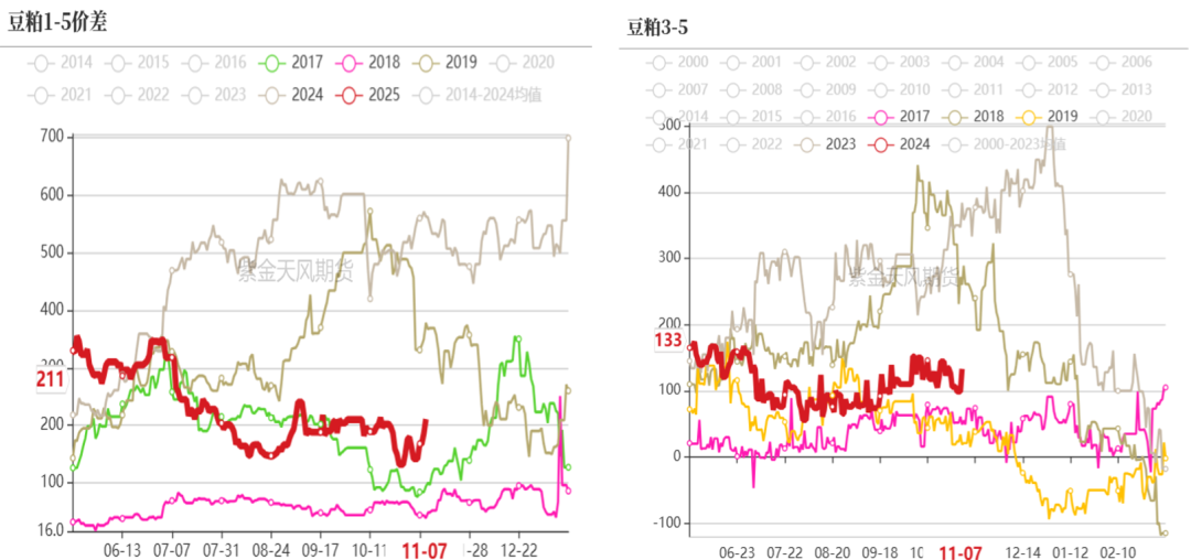 豆粕：18年贸易战VS 24年特朗普交易  第4张