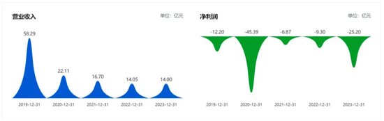 供销大集突破重关  第2张