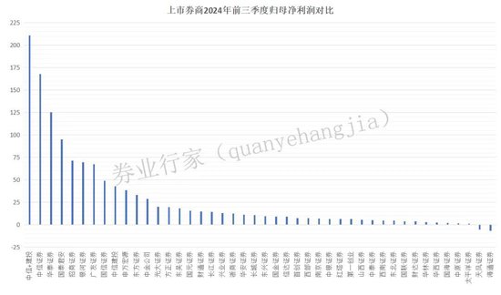 万亿市值！中信与建投？  第3张