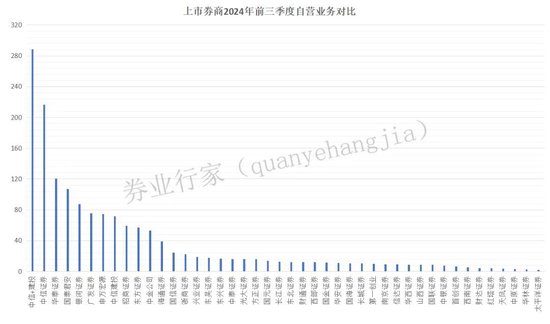 万亿市值！中信与建投？  第8张