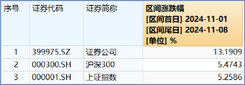 “旗手”罕见领跌，“一哥”逆市再探新高，还有多少空间？  第2张