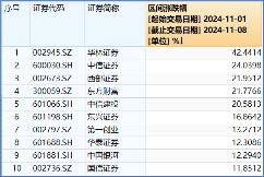 “旗手”罕见领跌，“一哥”逆市再探新高，还有多少空间？  第3张