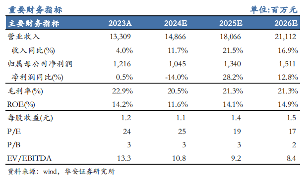 【华安机械】公司点评 | 杭氧股份：2024Q3业绩符合预期，韧性展现，静待气价回升