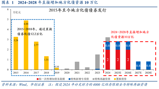 华创证券张瑜：好饭不怕晚，空间在路上  第2张